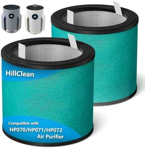 HP071BRN HP072 Replacement Filter for HP070/HP071BRN/HP072 Shark NeverChange Air Purifier,H13 HEPA-Exceeding with Activated Carbon NeverChange PetPro Filter, 2 Pack