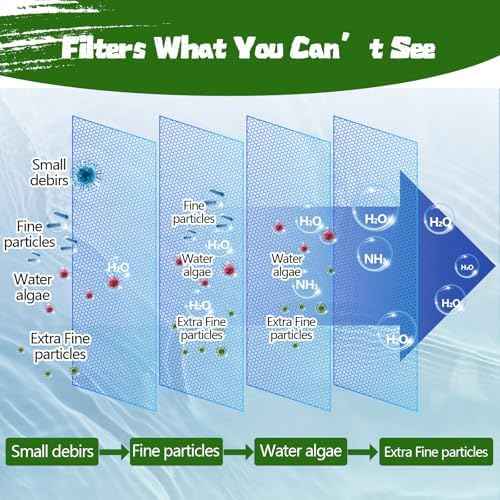 Aquarium Polishing Filter Pad-Ultra Fine 50 Micron Filter Floss for Crystal Clear Water,Cut-to-Size Filter Media for Fish Tank,Safe for Fish/Reef/Turtles(24" x 36", 1 Pack)