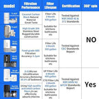 Vortopt Faucet Water Filter for Sink, T1 Rapid Flow, NSF Certified.