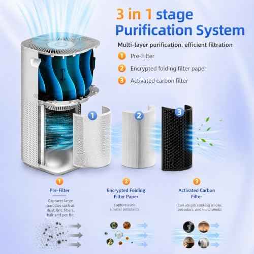 Core 600S Replacement Filter For LEVOIT Core 600S P Smart Air Purifier 1PC