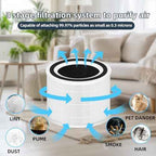 Core 300 Replacement Filter for LEVOIT Core 300-P Air Purifier