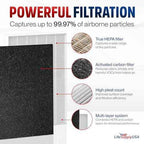 EL041 Replacement Filter Set True HEPA + 4 Carbon Pre-Filters Compatible with Electrolux ELAP15D7PW Air Purifiers by LifeSupplyUSA