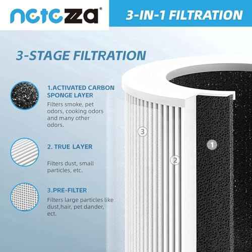 Netezza A1 Filter Replacement Fit for Vewior Air Purifier 2 Pack
