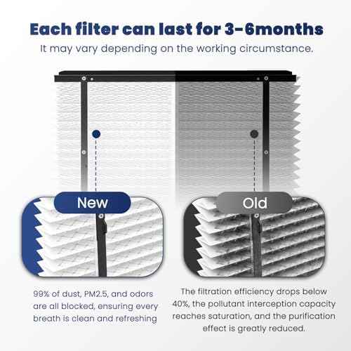2-Pack 413 Replacement Filter Compatible with AprilAire Whole House Air Purifiers, Models 1410, 1610, 2410, 2416, 3410, 4400, MERV 13 Air Purifiers, Size: 16x25x4(Actual Size 16.1''x27.8"x4)