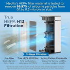 Medify MA-40 UV Light Air Purifier with HEPA Filter | 1,793 ft² Coverage in 1hr for Wildfires Smoke, Odors, Pollen, Pets | Quiet Removal to 0.3 Microns | White, 1-Pack
