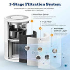 2 Pack B-D02L M05 Replacement Filter Fit for MOOKA Air Purifier