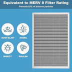 16x20x1 Reusable Air Filter - Washable Filter, MERV 8,Permanent, Electrostatic - Lasts a Lifetime HVAC AC Furnace Systems (Actual Size: 15.75x19.65x1 Inch)