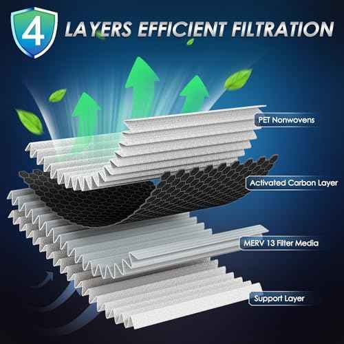 Certified MERV 13 Cabin Air Filter with Activated Carbon, CF9846A for Mazda MPV, Mitsubishi Endeavor/Galant, Subaru Legacy/Outback/Tribeca, Toyota 4Runner/Celica/FJ Cruiser/Prius/Sienna.