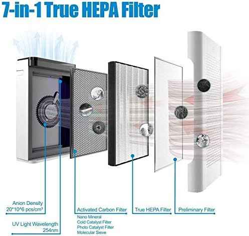 AIRTHEREAL Replacement True HEPA Filter for APH260 Air Purifier (2-Pack)
