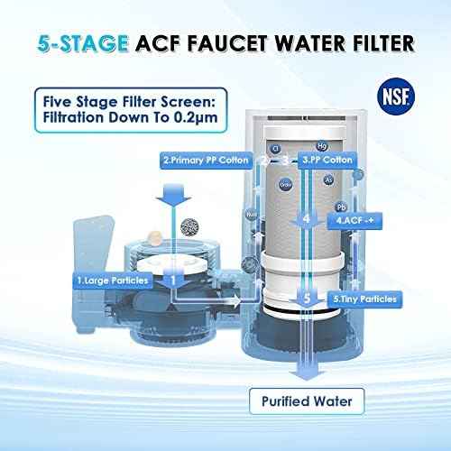 Vortopt Faucet Water Filter for Sink, T1 Rapid Flow, NSF Certified.