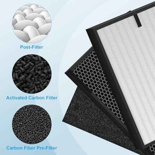 12 Pack 3000 Air Replacement Filter, Compatible with Air Doctor 3000, 3000M, 3000Pro Air Puri-fier, 2 Post-Filters + 2 Activated Carbon Filters + 8 Pre-Filters