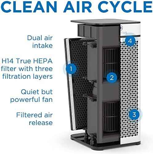 Medify MA-40 Genuine Replacement Filter for Allergens, Smoke, Wildfires, Dust, Odors, Pollen, Pet Dander | 3 in 1 with Pre-filter, HEPA and Activated Carbon for Removal to 0.3 Microns | 2-Pack