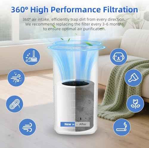Core 600S Replacement Filter For LEVOIT Core 600S P Smart Air Purifier 1PC