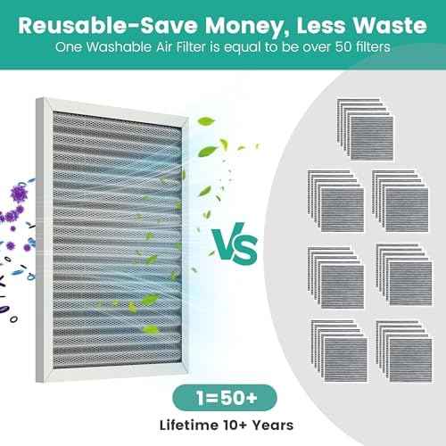 14x30x1 HVAC Furnace Air Filter, Washable Electrostatic Furnace Filter, MERV 8, Lasts a Lifetime, Breathe Fresher, Home And Office (Actual Size:13.5x29.65x0.82)