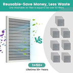 14x30x1 HVAC Furnace Air Filter, Washable Electrostatic Furnace Filter, MERV 8, Lasts a Lifetime, Breathe Fresher, Home And Office (Actual Size:13.5x29.65x0.82)