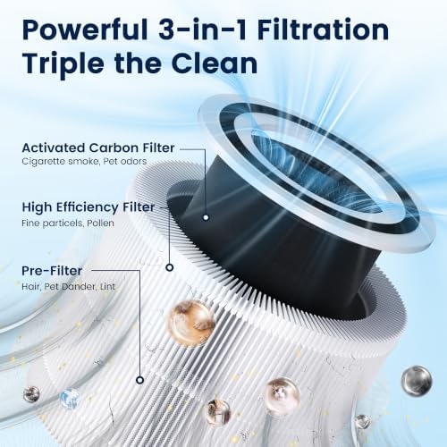 Core 300 Replacement Filter for LEVOIT Core 300 Core 300-P Core 300S