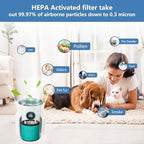 HP071BRN HP072 Replacement Filter for HP070/HP071BRN/HP072 Shark NeverChange Air Purifier,H13 HEPA-Exceeding with Activated Carbon NeverChange PetPro Filter, 2 Pack - Field & Pure