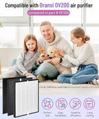 OV200 Replacement Filter Compatible with Oransi OV200 Air Purifier, Compared to Part# RF200 - Field & Pure