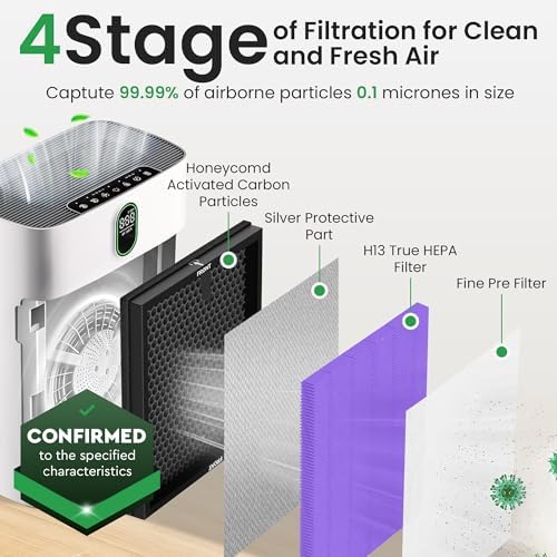 2 Pack Purple HY4866 Air Purifier Replacement Filters – Compatible