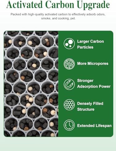 Generic 3500 Replacement Filters Compatible with Air Doctor 3000