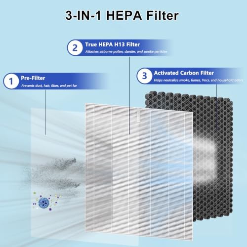 2 Pack 112 Replacement Filter Air Purifier V2.0 Compatible with MA Series 112, 3 in 1 Pre-filter, H13 True HEPA Filter and Activated Carbon Filter - Field & Pure