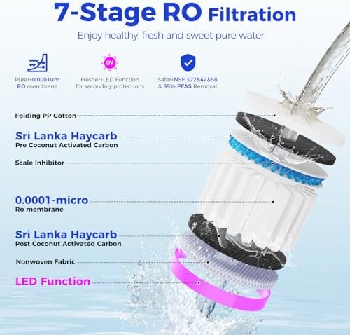 C5 Countertop Reverse Osmosis Water Filter, Hot and Cold RO System-3s Instant Hot, 6 Temp Settings 7-Stage RO Filtration Dispenser, NSF/ANSI372/42/58, Portable Pitcher, 3:1 Pure to Drain - Field & Pure