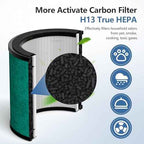 HP071BRN HP072 Replacement Filter for HP070/HP071BRN/HP072 Shark NeverChange Air Purifier,H13 HEPA-Exceeding with Activated Carbon NeverChange PetPro Filter, 2 Pack