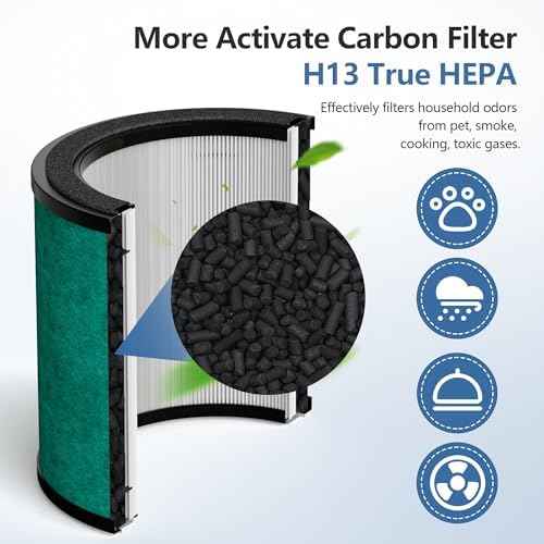 HP071BRN HP072 Replacement Filter for HP070/HP071BRN/HP072 Shark NeverChange Air Purifier,H13 HEPA-Exceeding with Activated Carbon NeverChange PetPro Filter, 2 Pack