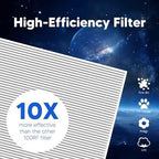 Vital 100 Replacement Filter for LEVOIT Vital 100 Air Purifier