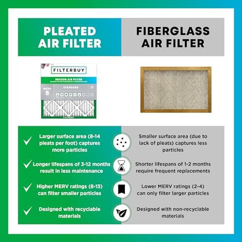 Filterbuy 16x25x1 Air Filter MERV 8 Dust & Allergy Defense (4-Pack) - Field & Pure
