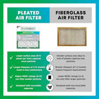 Filterbuy 18x36x1 Air Filter MERV 8 Dust & Allergy Defense (4-Pack)