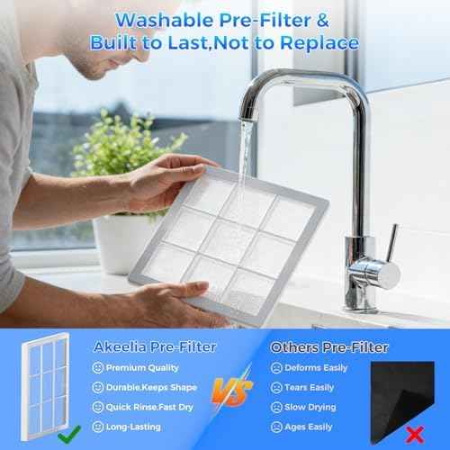 Air Purifiers for Home Large Room Up to 3000 Ft² with Washable Filters,AKEELIA HEPA Double-Sided Air Purifier with PM2.5 Air Quality Sensor, Aroma,15dB Sleep Mode, Air Cleaner for Pets Bedroom,White