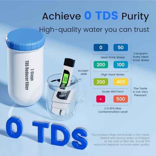 Purewell 0 TDS 7-Stage Water Filter Replacement for Zero Pitcher, Purewell SF series system, 100Gal Long-Lasting, NSF Certified to Reduce TDS, Total PFAS, Mercury& Heavy Metals, Chlorine (1 Pack)