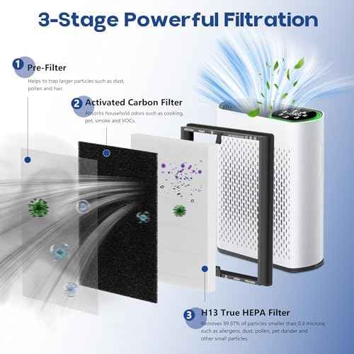 HAP602 Replacement Filter for ECOSELF HAP602/HAP602WF Air Purifier, 4 Pack