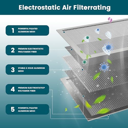 12x12x1 Air Filter-MERV 8, Washable & Reusable Electrostatic Air