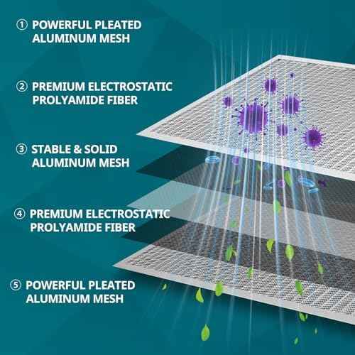 Torjim 20x20x1 MERV8 Washable & Reusable Electrostatic Air Filter - AC/HVAC Furnace Filter, Permanent, Breathe Fresher, Easy Install