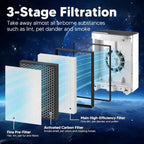Vital 100 Replacement Filter for LEVOIT Vital 100 Air Purifier