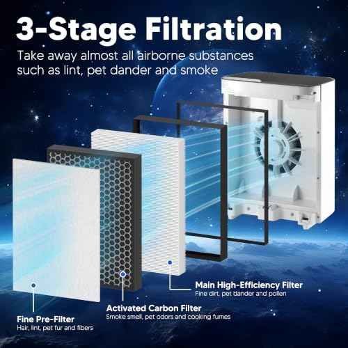 Vital 100 Replacement Filter for LEVOIT Vital 100 Air Purifier