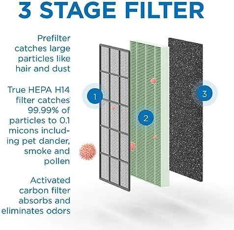 Medify MA-40 Genuine Replacement Filter for Allergens, Smoke, Wildfires, Dust, Odors, Pollen, Pet Dander | 3 in 1 with Pre-filter, HEPA and Activated Carbon for Removal to 0.3 Microns | 2-Pack