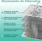 20x25x1 Reusable Electrostatic Air Filter, MERV 8 Washable HVAC AC Furnace Filter, Lasts a Lifetime, Permanent Air Replacement Filter, Breathe Fresher Home & Office(Actual Size: 19.75x24.65x0.82 Inch)