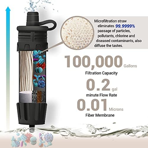Mini Water Filter NatureNova Portable Emergency Water Filtration