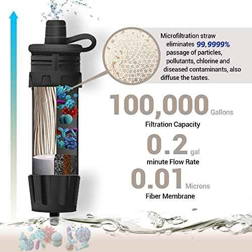 Mini Water Filter NatureNova Portable Emergency Water Filtration