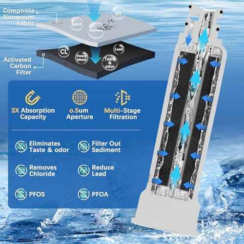 ICE2 F2WC9I1 F2WC911 Filter (2 Pack)