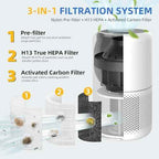 Core 300 Replacement Filter for LEVOIT Core 300-P Core 300 RAC Air Purifier
