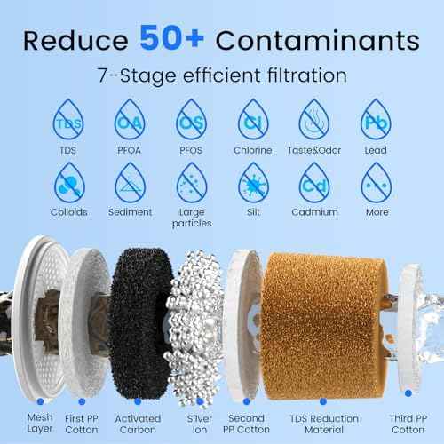 Purewell 0 TDS 7-Stage Water Filter Replacement for Zero Pitcher, Purewell SF series system, 100Gal Long-Lasting, NSF Certified to Reduce TDS, Total PFAS, Mercury& Heavy Metals, Chlorine (1 Pack)