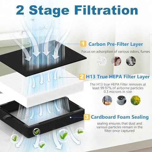45i Replacement Filter for Alen Breathesmart Flex Bh400 & 45i Air Purifier