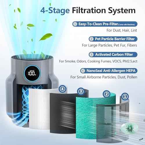 HP071BRN HP072 Replacement Filter for HP070/HP071BRN/HP072 Shark NeverChange Air Purifier,H13 HEPA-Exceeding with Activated Carbon NeverChange PetPro Filter, 2 Pack