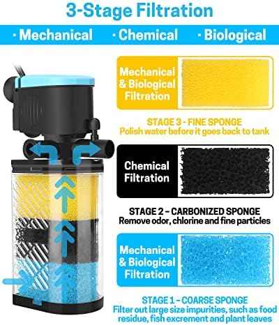 AquaMiracle Aquarium Filter 3-Stage in-Tank Filter Internal Fish Tank Filter Turtle Filter for 10-40 Gallon Fish Tanks with Dual Water Outlet & Aeration