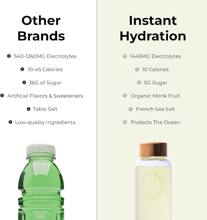 Instant Hydration Electrolytes Powder Packets - Image 6