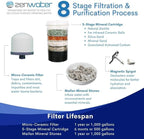 ZENWATER 6-Gallon Countertop Gravity Water Filter System - Image 5